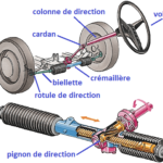 La Direction Assistée sur les Véhicules : Tout ce que Vous Devez Savoir