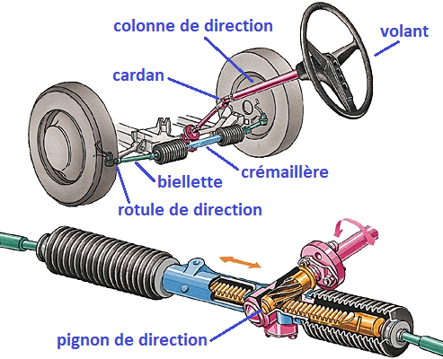 La Direction Assistée sur les Véhicules : Tout ce que Vous Devez Savoir