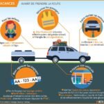 Comment bien préparer votre véhicule avant un long trajet ?